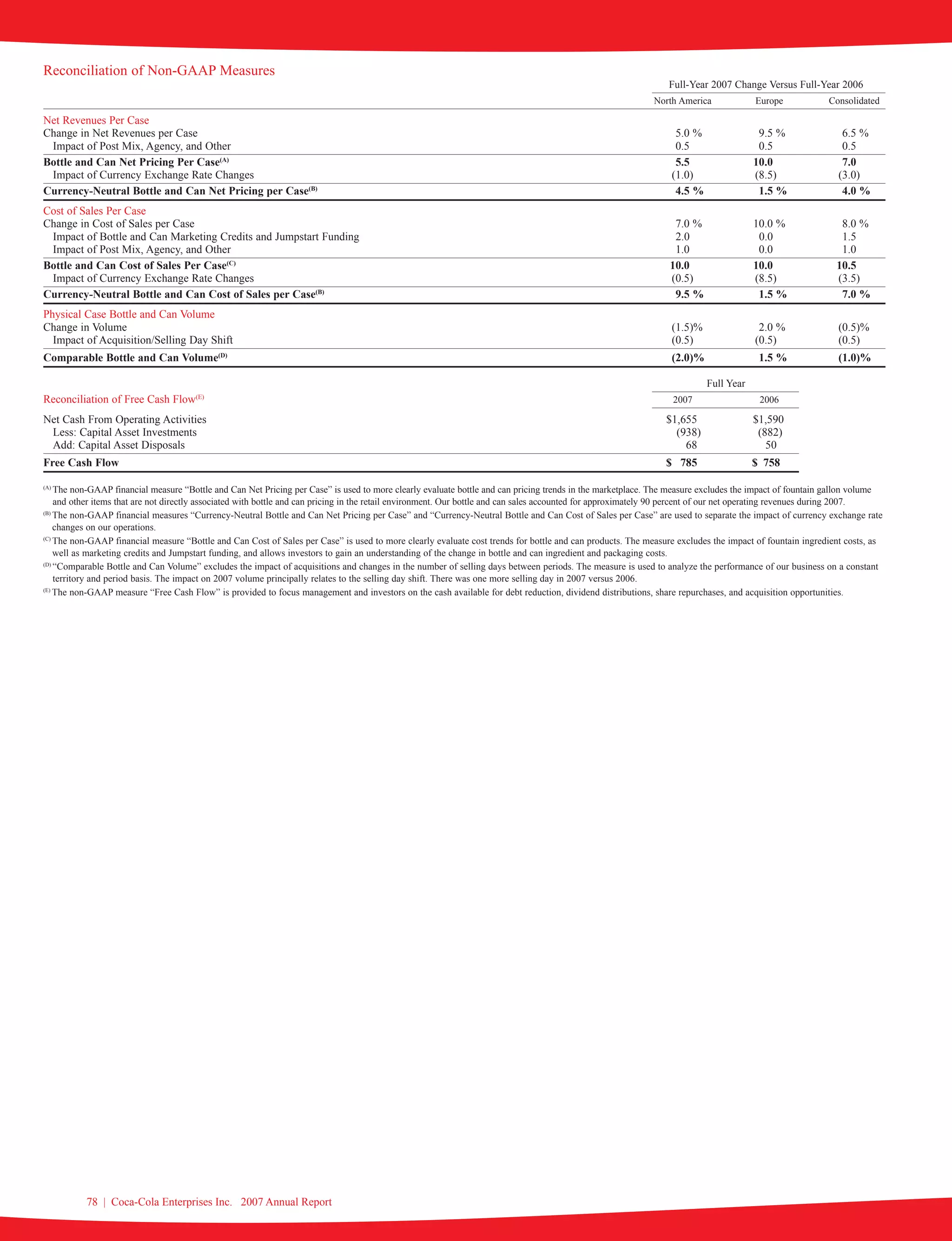 coca cola enterprises annual reports 2007