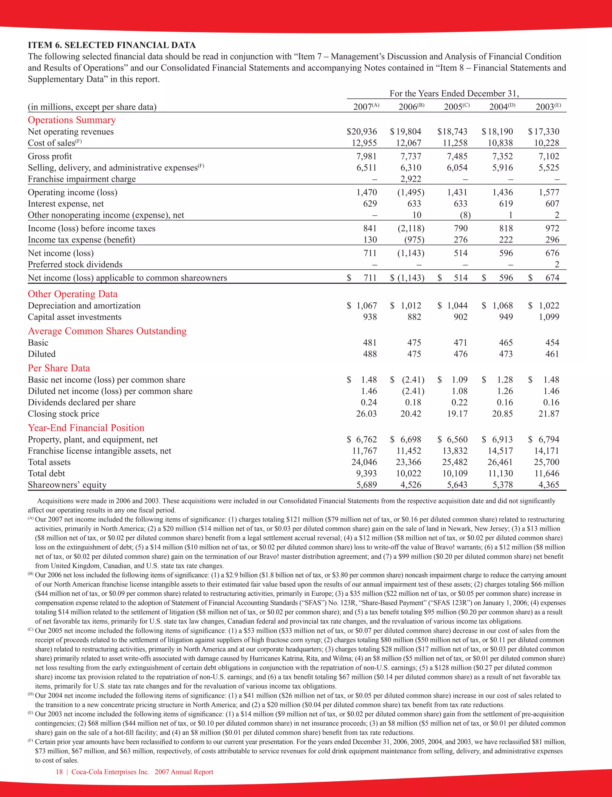 coca cola enterprises annual reports 2007