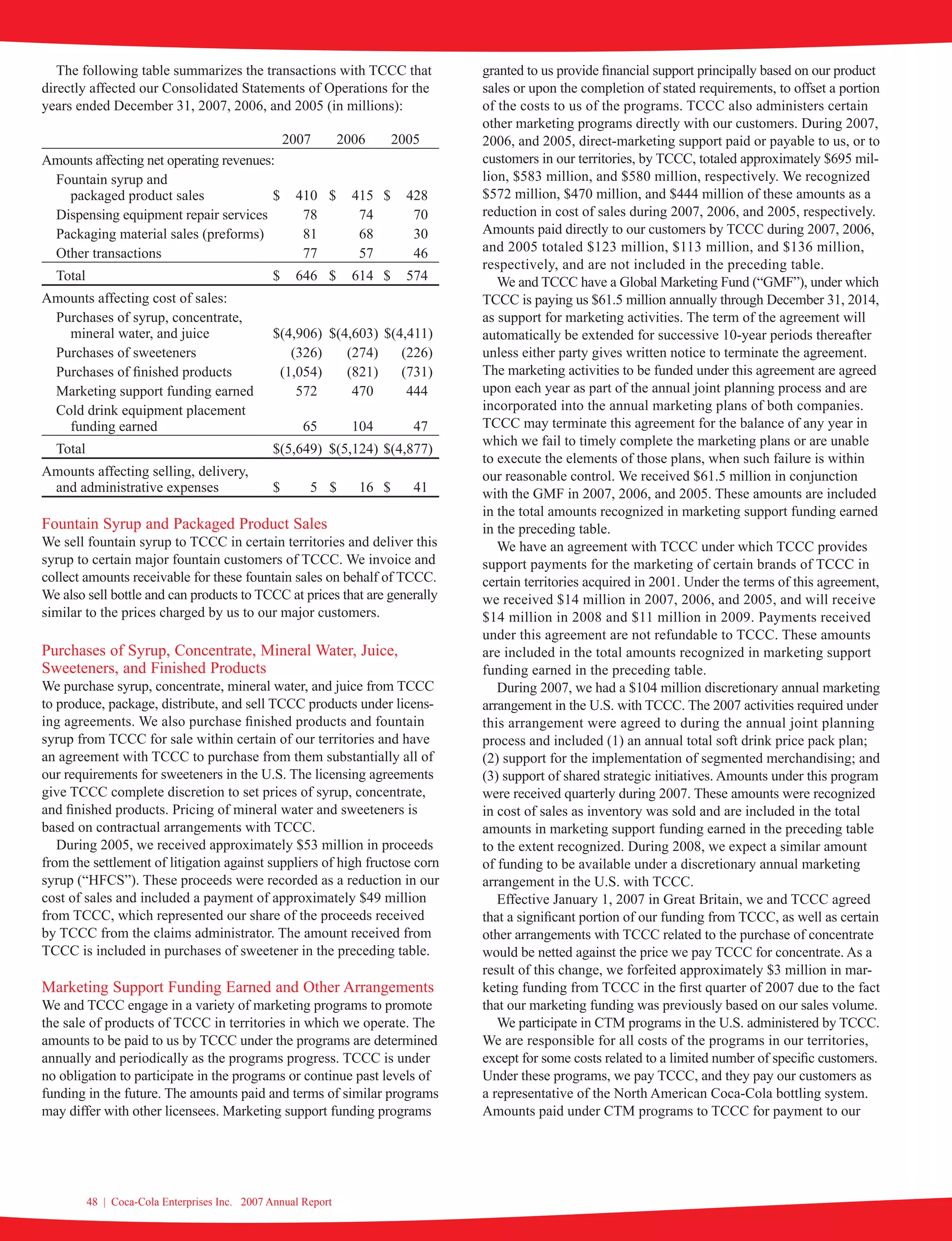 coca cola enterprises annual reports 2007
