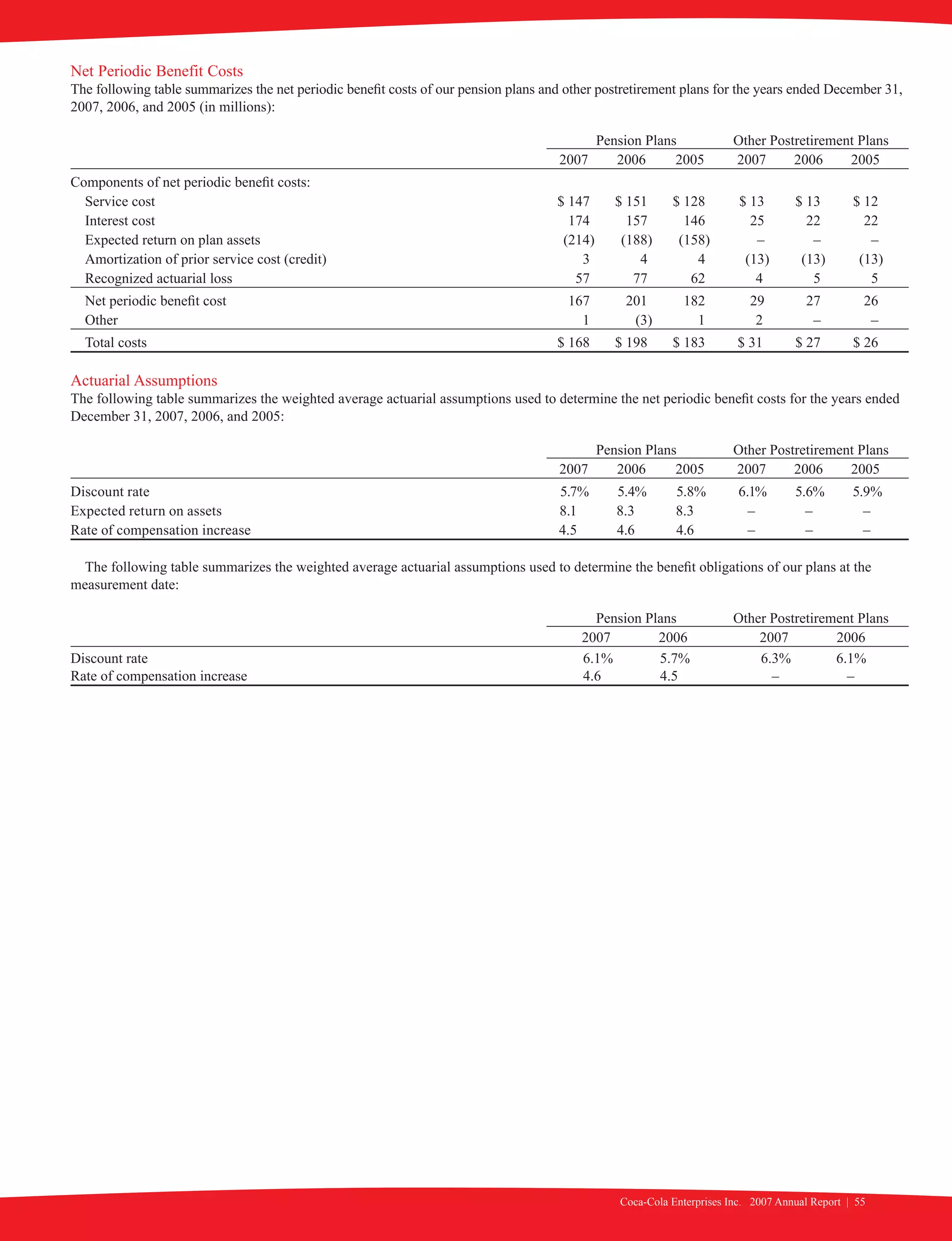 coca cola enterprises annual reports 2007