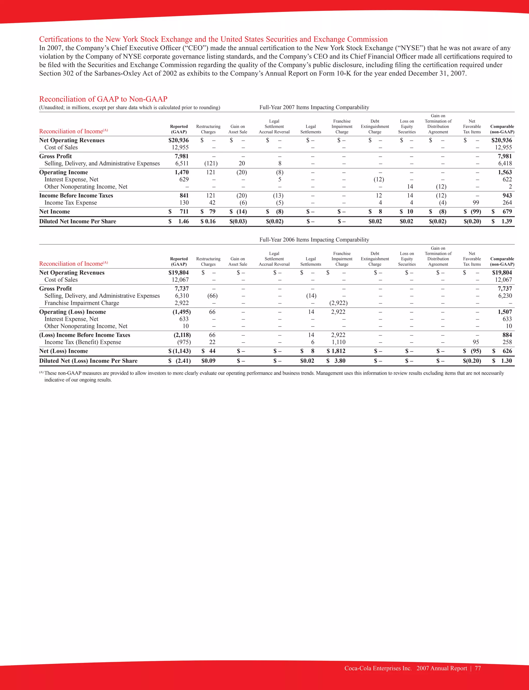 coca cola enterprises annual reports 2007