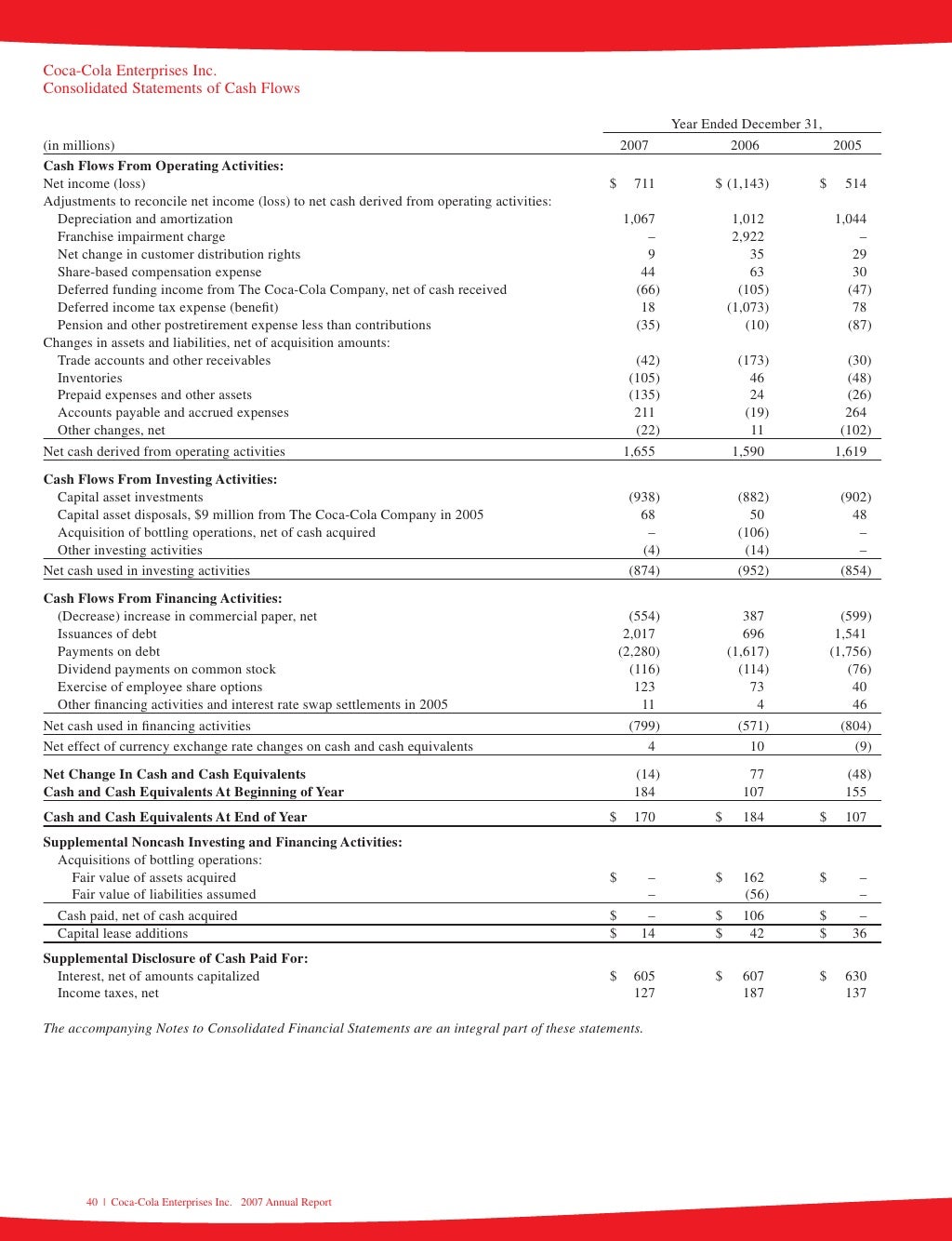 coca cola enterprises annual reports 2007