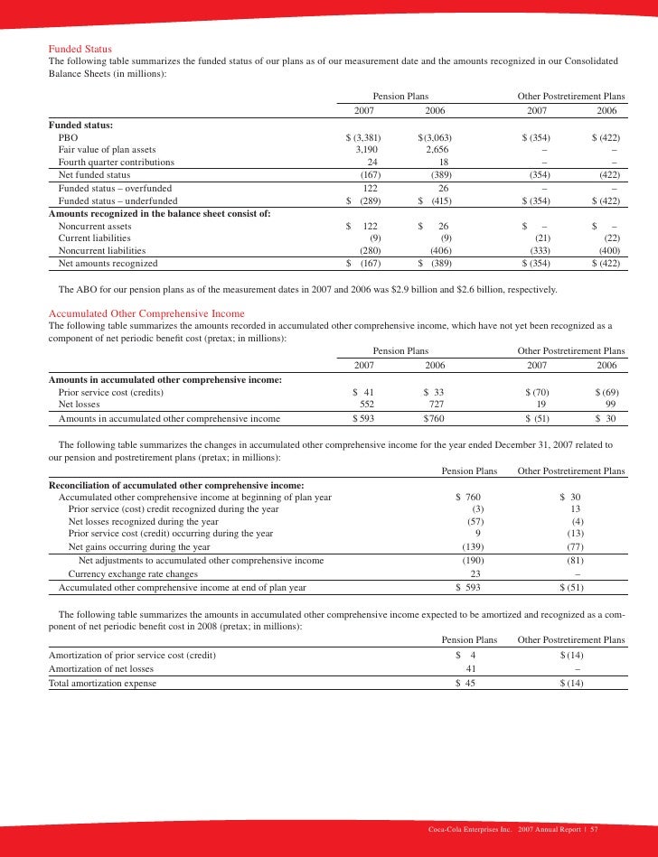 coca cola enterprises annual reports 2007