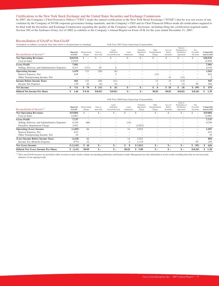 coca cola enterprises annual reports 2007