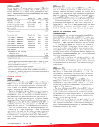 coca cola enterprises annual reports 2006
