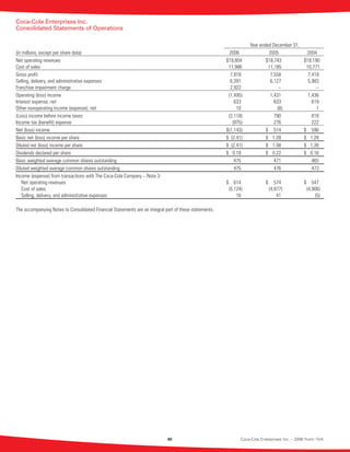 coca cola enterprises annual reports 2006