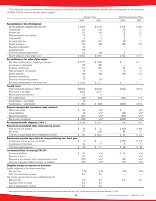 coca cola enterprises annual reports 2006