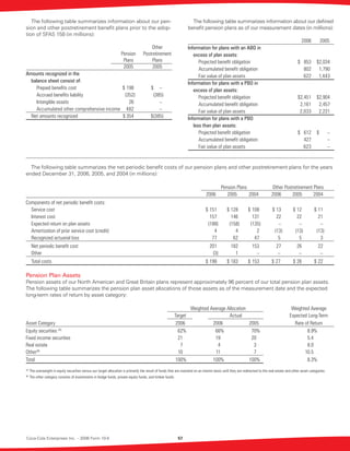 coca cola enterprises annual reports 2006