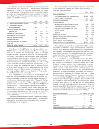 coca cola enterprises annual reports 2006