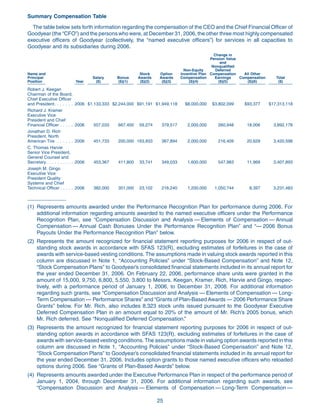 goodyear Proxy Statement 2007