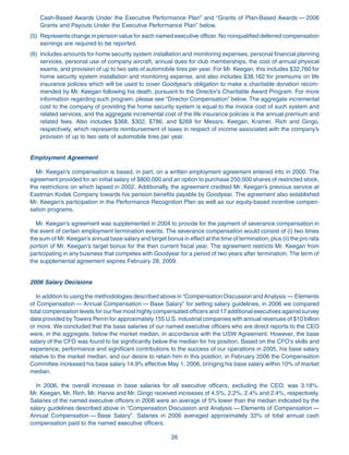 goodyear Proxy Statement 2007