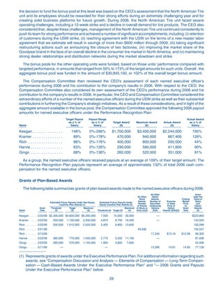 goodyear Proxy Statement 2007