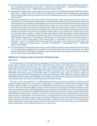 goodyear Proxy Statement 2007