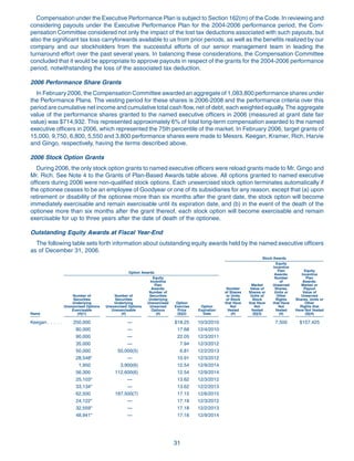 goodyear Proxy Statement 2007