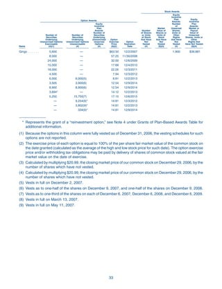 goodyear Proxy Statement 2007