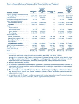 goodyear Proxy Statement 2007