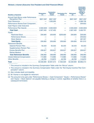goodyear Proxy Statement 2007