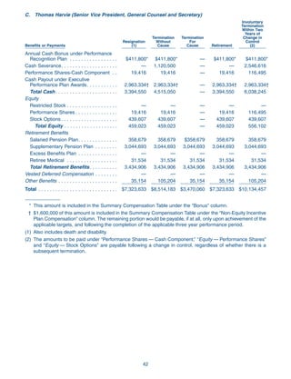goodyear Proxy Statement 2007