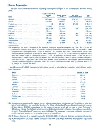 goodyear Proxy Statement 2007