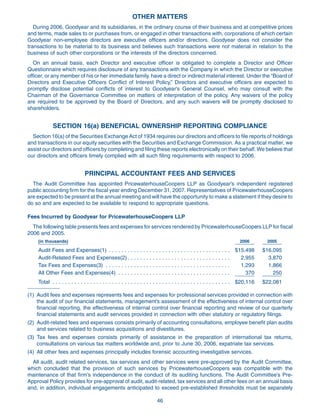 goodyear Proxy Statement 2007