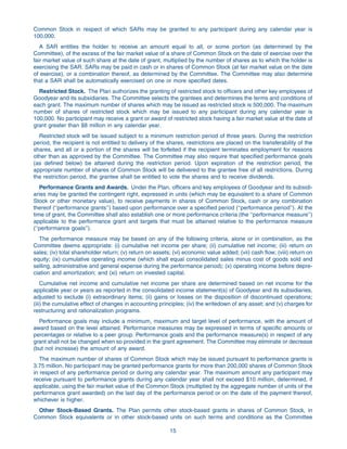 goodyear Proxy Statement 2005