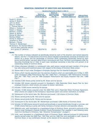 goodyear Proxy Statement 2005
