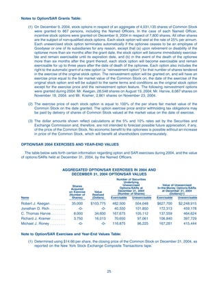goodyear Proxy Statement 2005