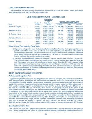 goodyear Proxy Statement 2005