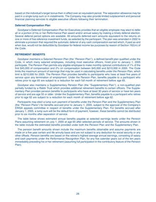 goodyear Proxy Statement 2005