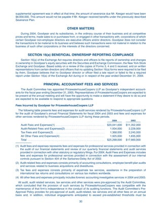 goodyear Proxy Statement 2005