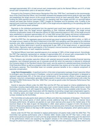 goodyear Proxy Statement 2005