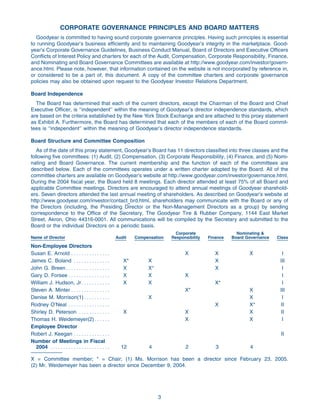 goodyear Proxy Statement 2005