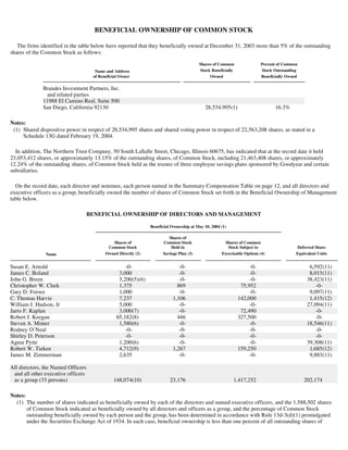 goodyear Proxy Statement 2004