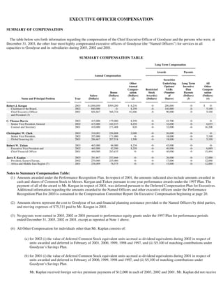goodyear Proxy Statement 2004