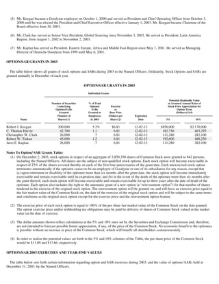 goodyear Proxy Statement 2004