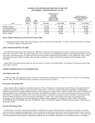 goodyear Proxy Statement 2004