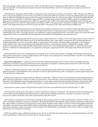 goodyear Proxy Statement 2004