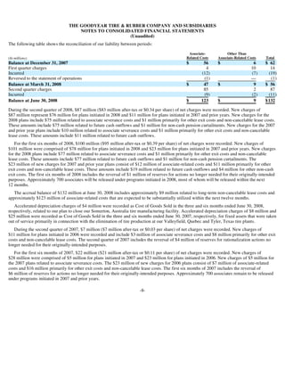 goodyear 10Q Reports 2Q'08 10-Q