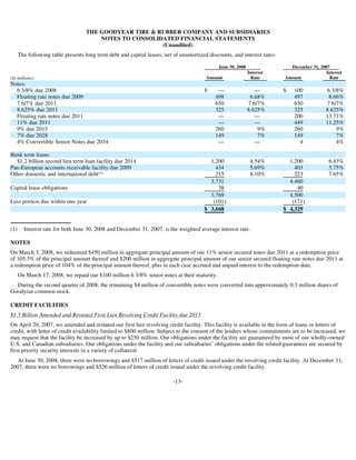 goodyear 10Q Reports 2Q'08 10-Q