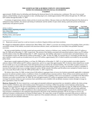goodyear 10Q Reports 2Q'08 10-Q