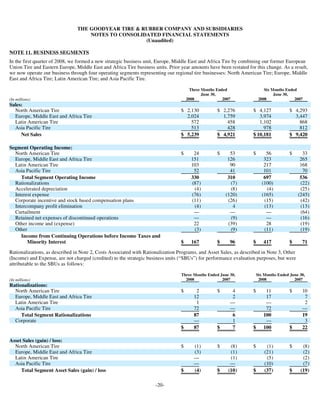 goodyear 10Q Reports 2Q'08 10-Q