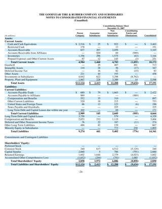 goodyear 10Q Reports 2Q'08 10-Q