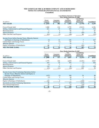 goodyear 10Q Reports 2Q'08 10-Q