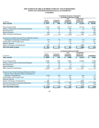 goodyear 10Q Reports 2Q'08 10-Q