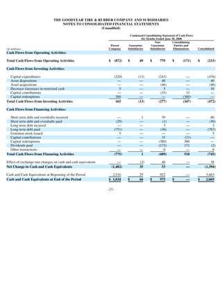 goodyear 10Q Reports 2Q'08 10-Q