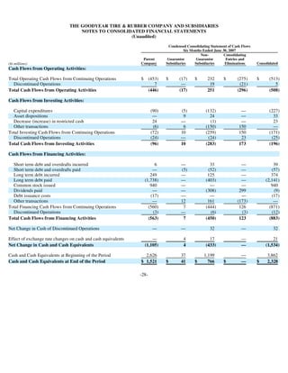 goodyear 10Q Reports 2Q'08 10-Q