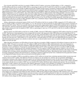 goodyear 10Q Reports 2Q'08 10-Q