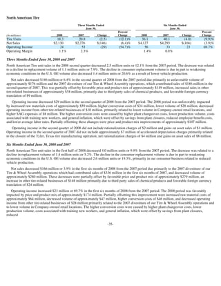 goodyear 10Q Reports 2Q'08 10-Q