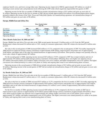 goodyear 10Q Reports 2Q'08 10-Q