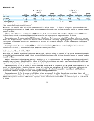 goodyear 10Q Reports 2Q'08 10-Q